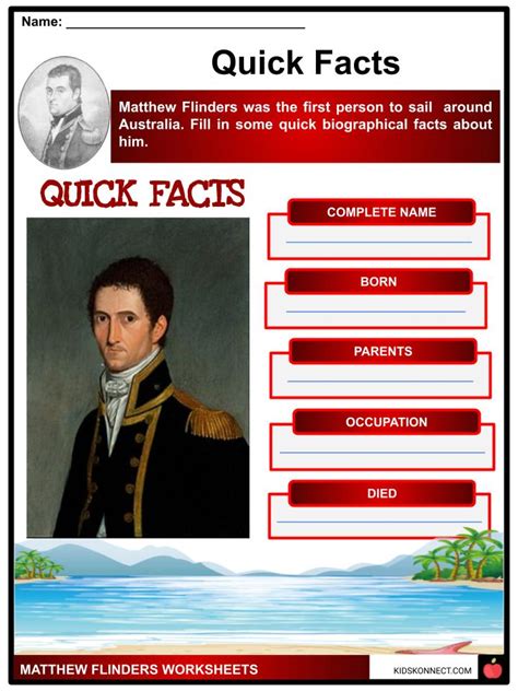 Matthew Flinders Facts Worksheets Early Life And Career For Kids