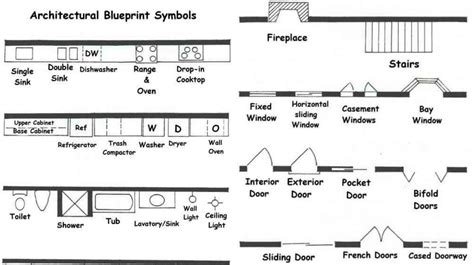 Architect Blueprint Symbols You Should Understand And Read