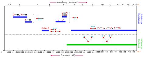 Infrared Spectroscopy Chemwiki