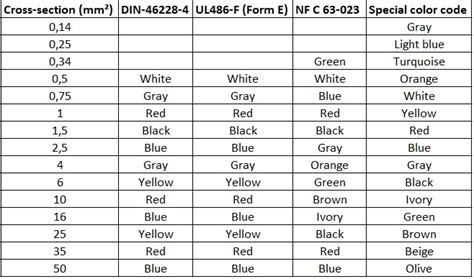 Ferrule Types An Overview Of Applications And Uses