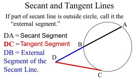 Geometry 105 Secant Lines And Segments Diagram Quizlet