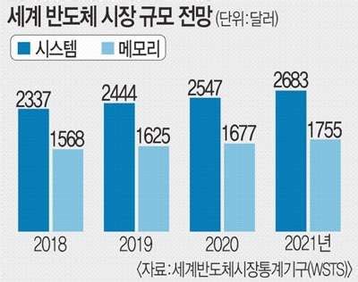 한편, 아내와 딸을 잃고 살아남기 위해 사막을 떠돌던 맥스(톰 하디)는 임모탄의 부하들에게 납치되어 노예로 끌려가고, 폭정에 반발한 사령관 퓨리오사(샤를리즈 테론)는 인류 생존의 열쇠를 쥔 임모탄의. AI 반도체 스타트업 '퓨리오사AI', 후속 투자 80억 유치 ...