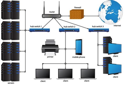 A local area network (lan) is a collection of devices connected together in one physical location, such as a a lan comprises cables, access points, switches, routers, and other components that enable. LAN & WLAN Solutions | A and A Enterprises