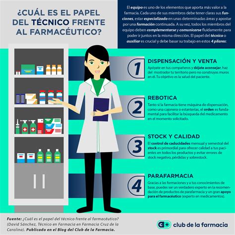 ¿cuál Es El Papel Del Técnico Frente Al Farmacéutico Club De La