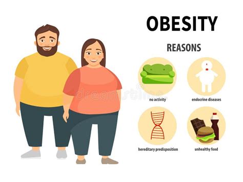 Obesity Causes And Consequences Infographic For Overweight Stock Vector Illustration Of