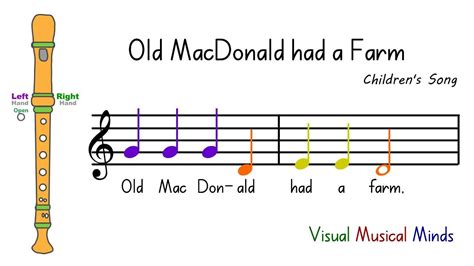 Vmm Recorder Song 8 Old Macdonald Had A Farm Acordes Chordify