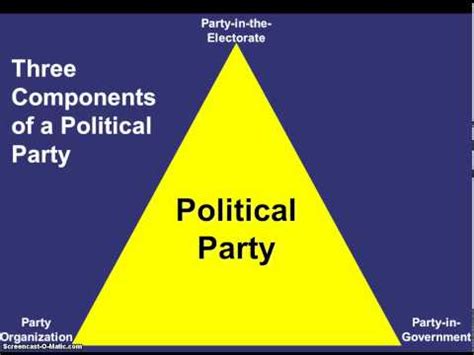 Some scholars say that it began when jefferson founded the today's democratic party takes a different stand. 6 Three Components of a Political Party - YouTube