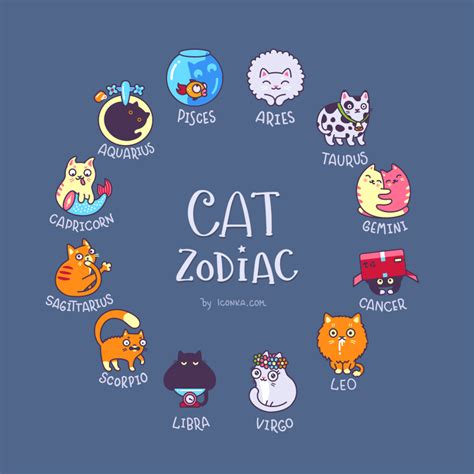Is your perfect companion a. Cat Zodiac on Behance