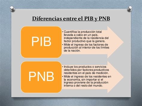 Diferencia entre PIB y PNB Qué son y cómo se calculan en economía