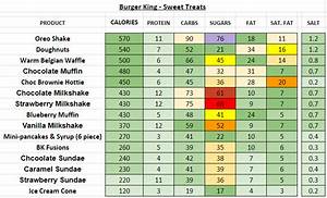 Burger King Uk Nutrition Information And Calories