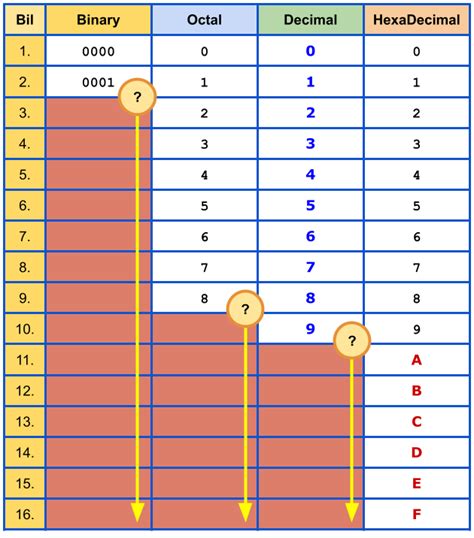 Maybe you would like to learn more about one of these? Blog Belajar ICT Cikgu Farid: FCS F2 : Nombor Asas