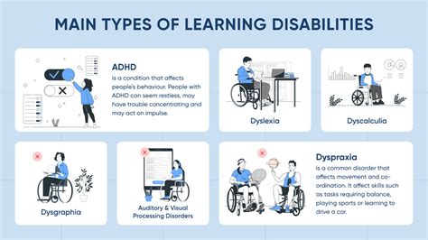 Types Of Learning Disabilities