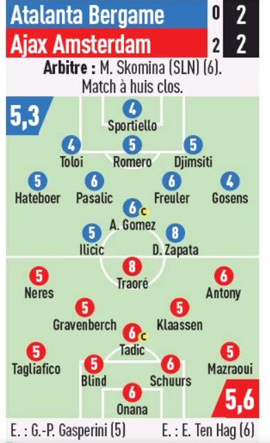 Atalanta vs ajax team news. Newspaper player ratings Atalanta vs Ajax 2020 Champions ...