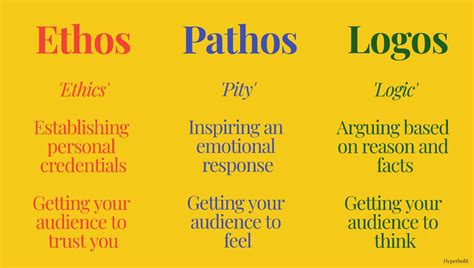 Ethos Pathos Logos Ethos Pathos Logos Persuasive Writing Critical Thinking Skills