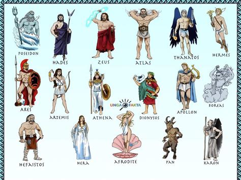 Deuses Da Mitologia Grega Mitologia Ptbr Amino