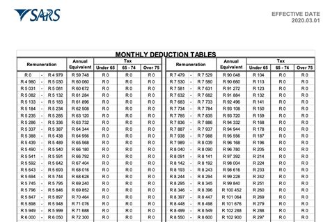 Weekly Tax Deduction Tables 2024 Asia Mareah