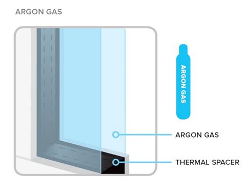Low E Glass Argon Filled Windows Jim Olivier S Home Improvement