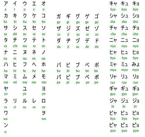 Intro To Katakana Japanese Lessons KanaQuest Japanese Language