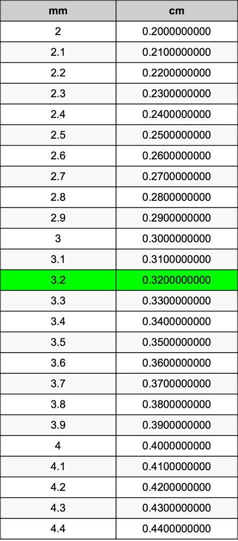 We did not find results for: 3.2 Millimeters To Centimeters Converter | 3.2 mm To cm ...