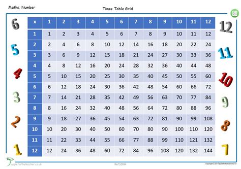 Times Table Grid 1 To 12 Apple For The Teacher Ltd