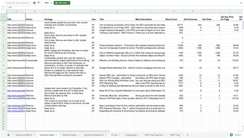 How To Do A Website Content Audit In 8 Steps Kantaloupe