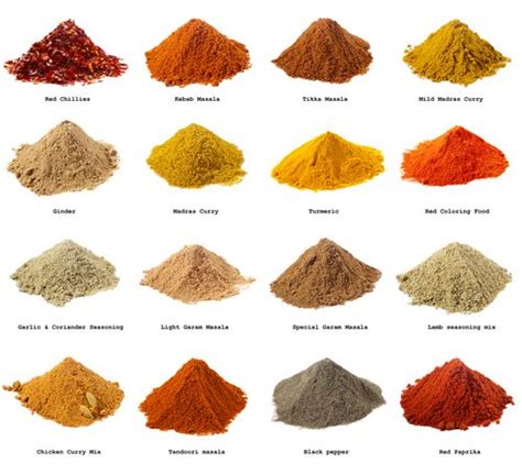 Indian Spice Chart Indian Spices Spices Photography Spices