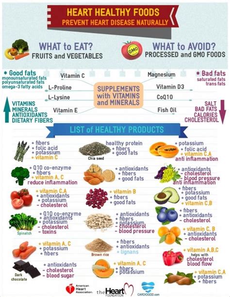 Low cholesterol recipes & sodium. Heart Healthy Foods | Heart healthy recipes cholesterol, Cholesterol foods, Cholesterol lowering ...