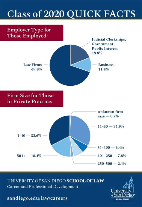 part time jobs san diego business - Totally Good Online Journal