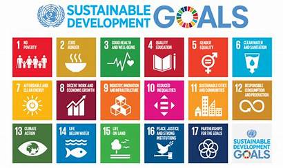 Goals Development Sustainable Sdgs Muskurahat Significance