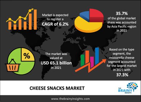 Cheese Snacks Market Size Share Report 2030