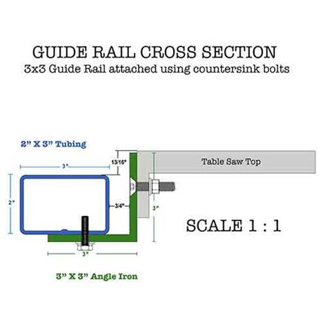 Free cad blocks in multiple views. DIY Table Saw Guide Rail Plans - Download The PDF in 2020 ...