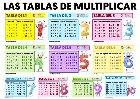 Top 155 Imagenes De Tablas De Multiplicar Para Niños Theplanetcomicsmx