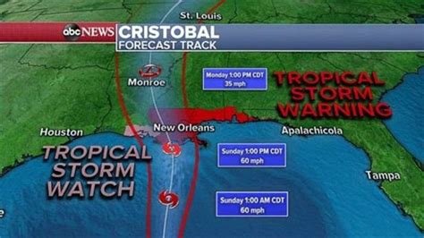 Path Of Tropical Storm Cristobal Continues To Track Toward Gulf Coast