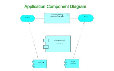 Archimate Deployment Diagram Tabitomo
