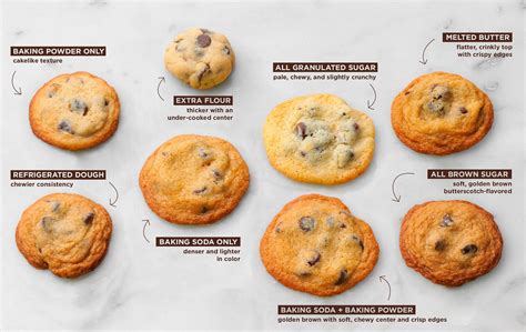 The Best Chocolate Chip Cookie Recipes Tips For The Perfect Cookie