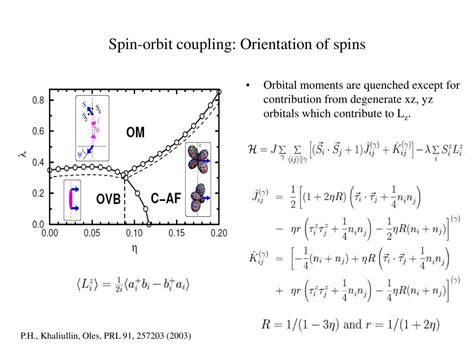 Ppt Evolution Of Spin Orbital Lattice Coupling In Rvo3 Perovskites