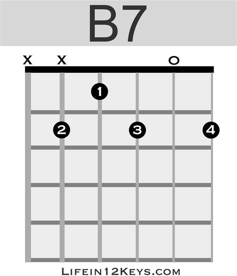 B7 Guitar Chord Life In 12 Keys