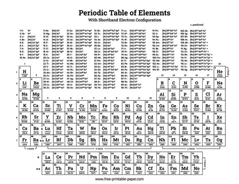 Complete Periodic Table Of Elements Printable Elcho Table