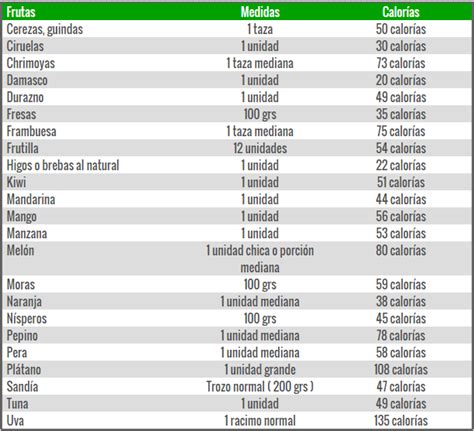 La Tabla de Calorías de Frutas Comunes Club de Ejercicio Blog photo