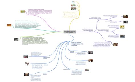 Las Características De Una Sociedad Coggle Diagram