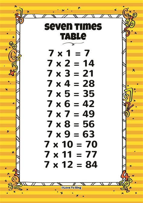 Seven Times Table And Random Test Kids Video Song With Free Lyrics