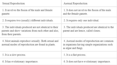 C Asexual Reproduction Does Not Produce Genetic Variability Why