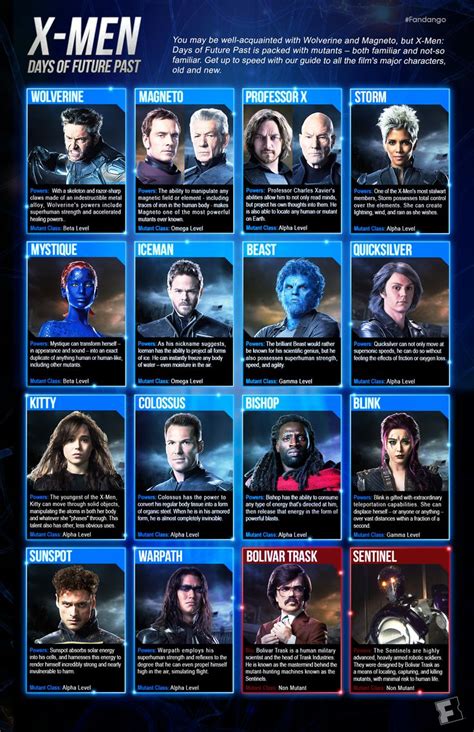 Infographic The Characters Of X Men Days Of Future Past Marvel