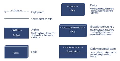 Deployment Diagram For Atm Robhosking Diagram