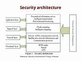 Examples Of Security Threats