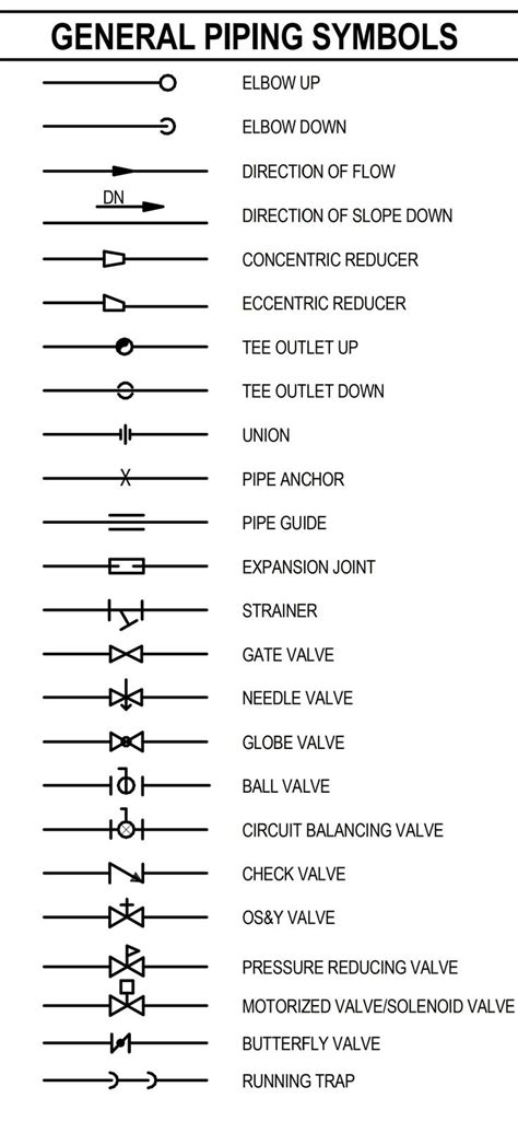 Piping Symbols Plumbing Symbols Piping And Instrumentation Diagram