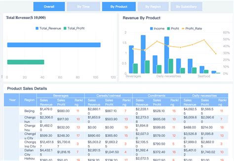 A Complete Guide To Creating Stunning Data Reports Finereport