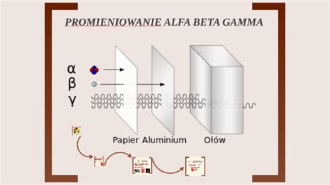 Promieniowanie Alfa Beta Gamma By Pawel Adam On Prezi