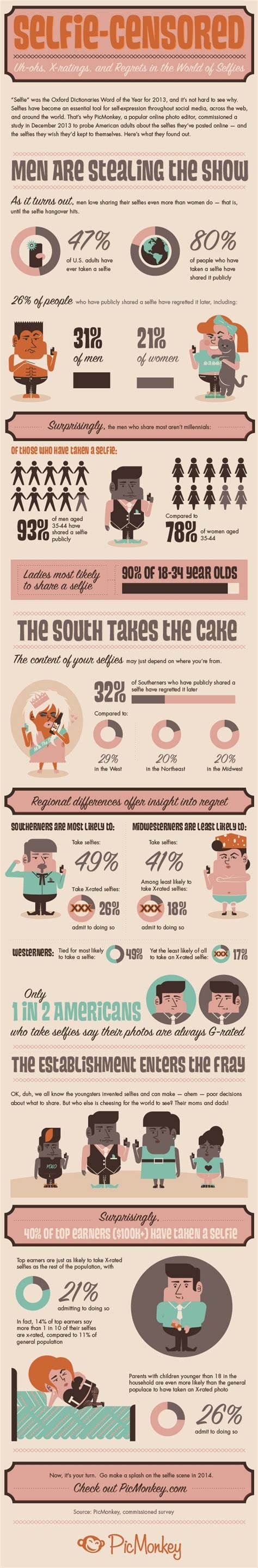 infographic who s posing now the selfie survey social media infographic social media