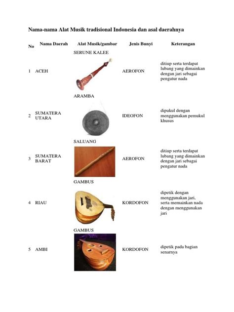 10 alat musik tradisional indonesia. Gambar Alat Musik Beserta Nama Dan Asal Daerahnya - Berbagai Alat